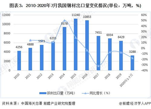 穩(wěn)中有進(jìn)，逆勢(shì)增長(zhǎng)——2020年中國(guó)鋼材進(jìn)出口貿(mào)易市場(chǎng)發(fā)展現(xiàn)狀分析